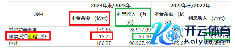 开头：东兴证券年报