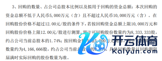 九安医疗将花不超1亿元回购公司股份 用于股权引发